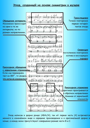 Этюд 'Память',собственного сочинения